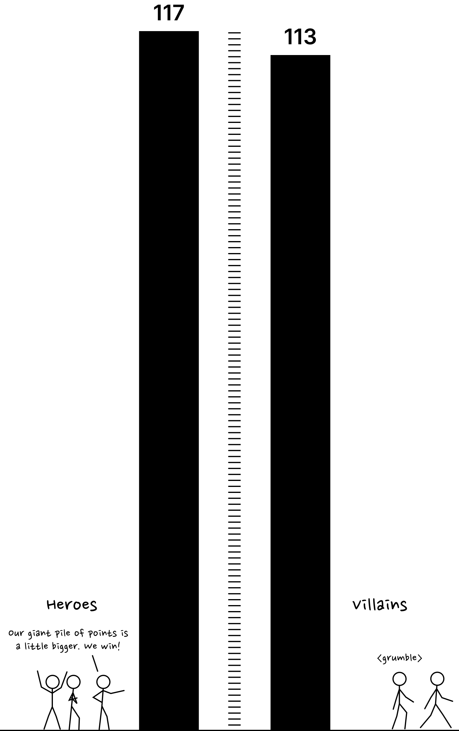 towers-of-points.png