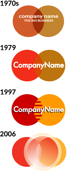 (D)evolution of a logo