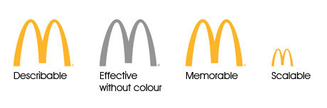 Rules of Logo Design mentioned by David Airey