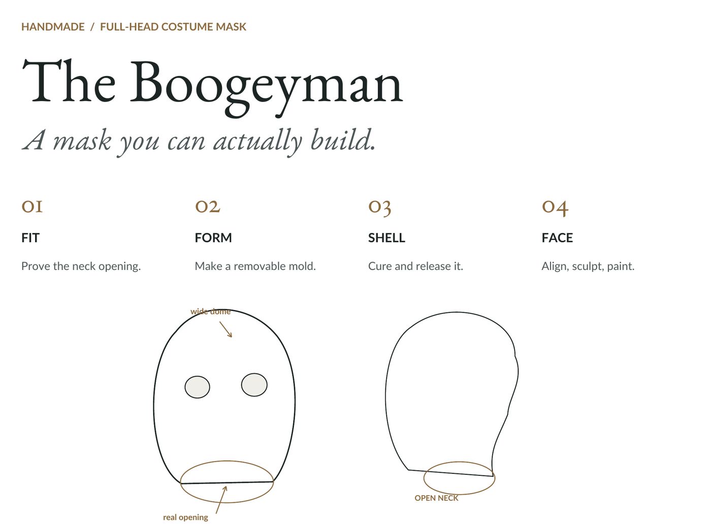 Clipping from a handmade build manual: the title The Boogeyman, A mask you can actually build, four build steps (fit, form, shell, face), and front and side outline drawings of the mask's dome and neck opening