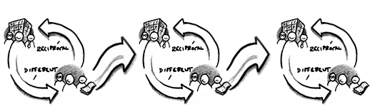 Sketch: customer relationship