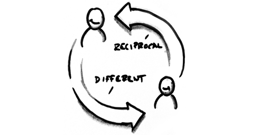 Sketch: interaction