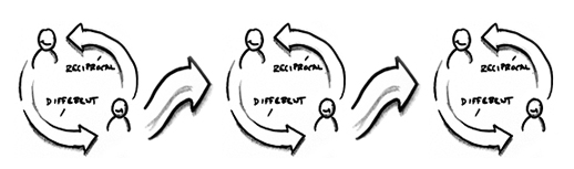 Sketch: relationship