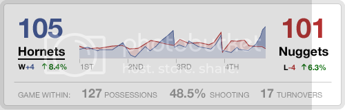 Mockup of a more visual game summary for the same game
