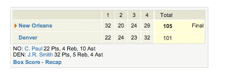 Yahoo’s quarter-by-quarter summary of the Hornets’ 105–101 win in Denver
