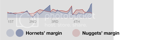 Mockup: both teams’ margins overlaid